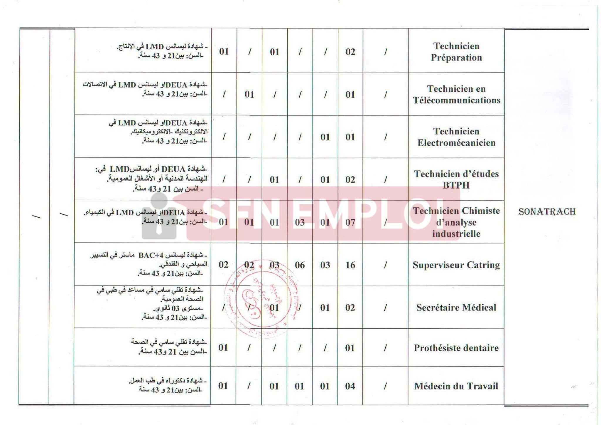 سوناطراك تعلن عن 127 منصب عمل جديد عبر الوكالة الوطنية للتشغيل - SFN Emploi