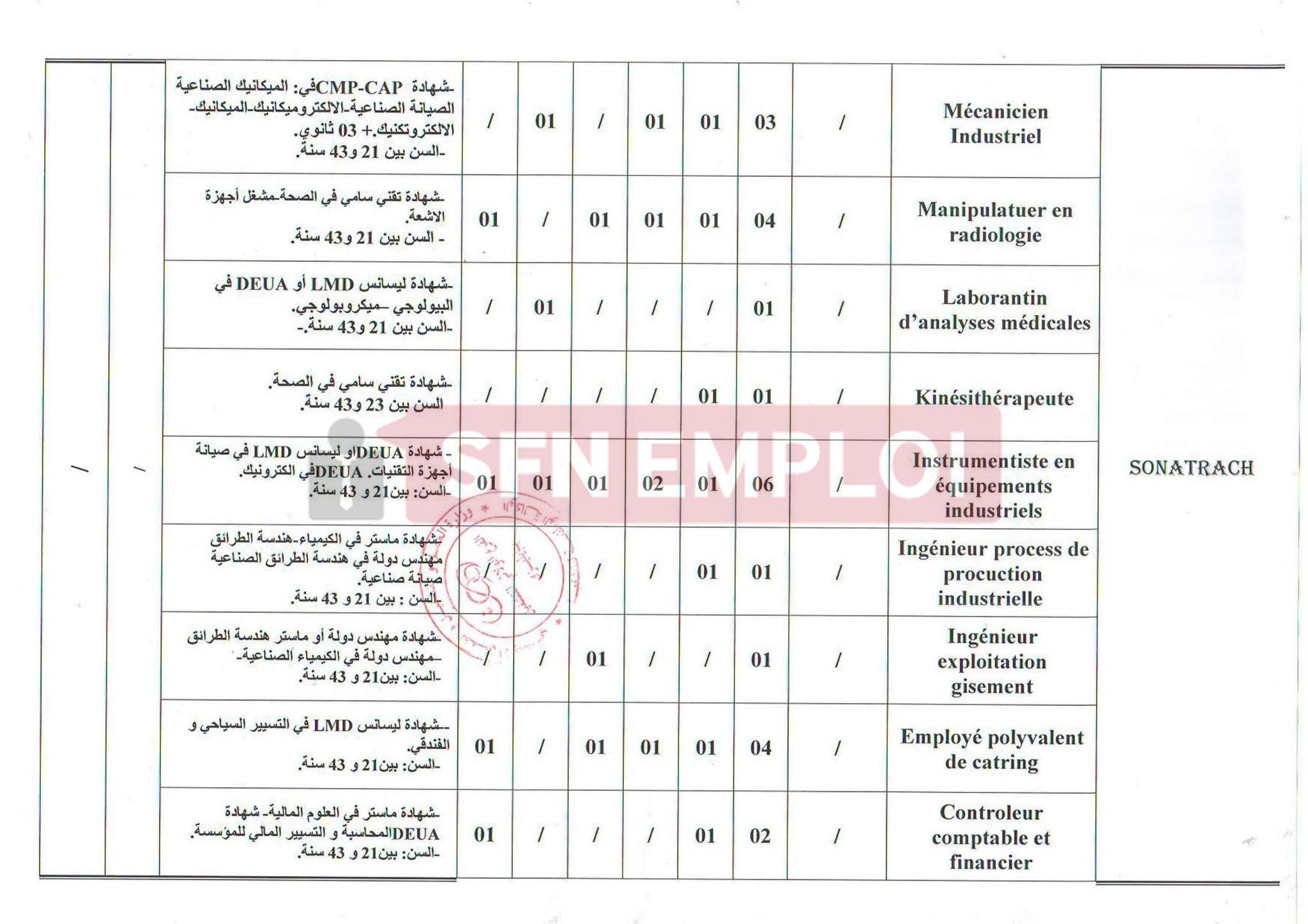 سوناطراك تعلن عن 127 منصب عمل جديد عبر الوكالة الوطنية للتشغيل - SFN Emploi