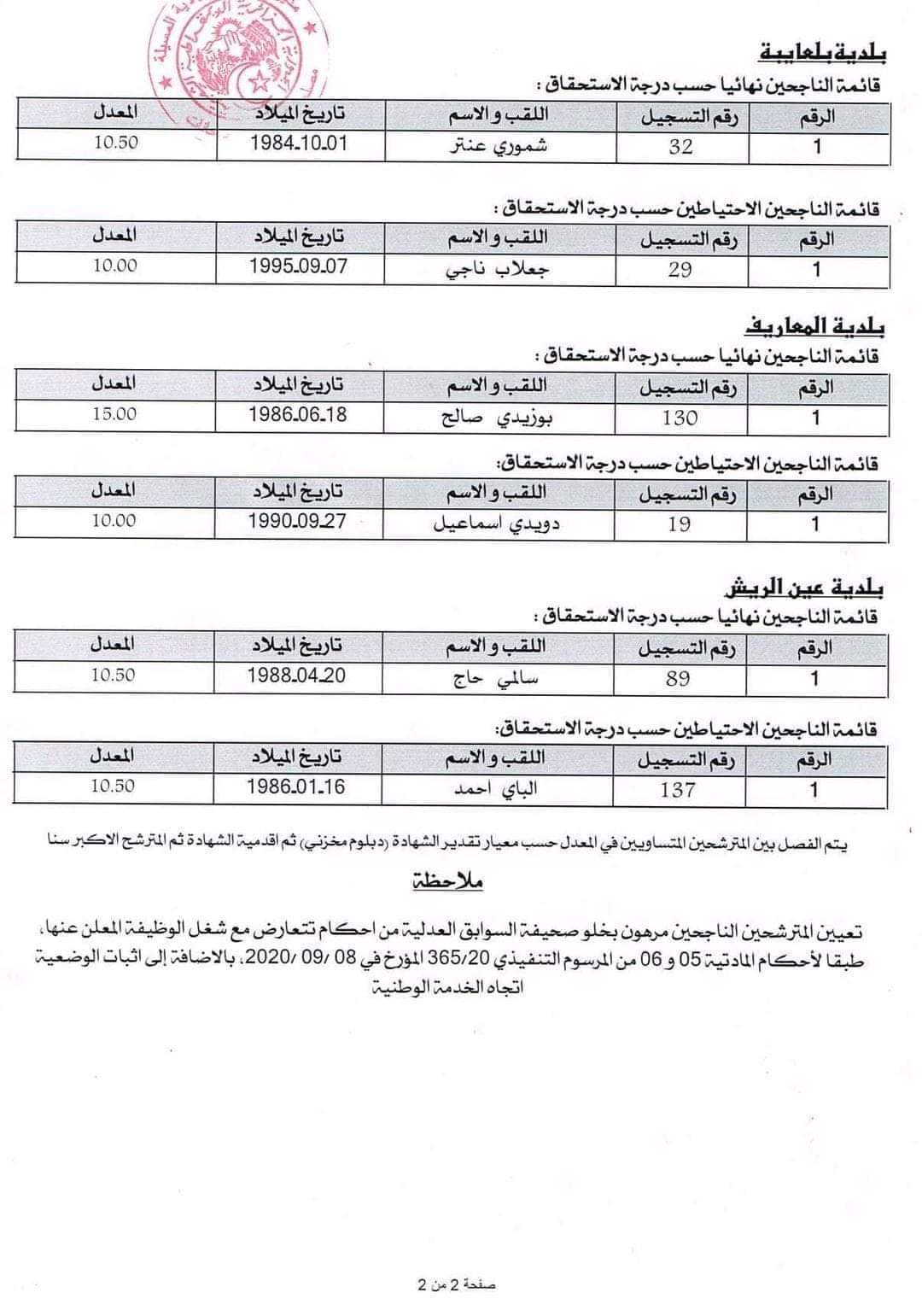 مديرية التربية لولاية المسيلة: إعلان مسابقة توظيف الأعوان المهنيين - SFN Emploi مديرية التربية لولاية المسيلة: إعلان مسابقة توظيف الأعوان المهنيين - SFN Emploi