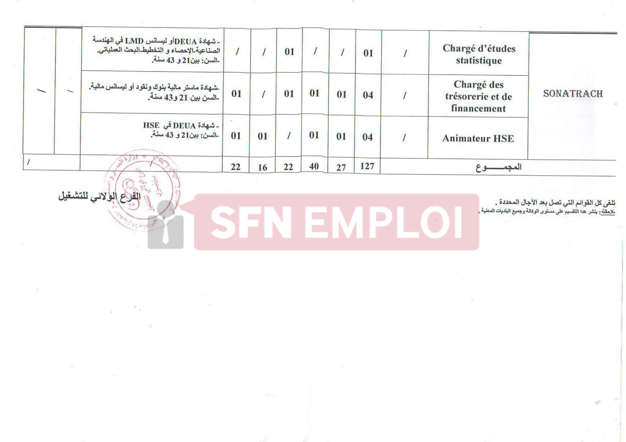 سوناطراك تعلن عن 127 منصب عمل جديد عبر الوكالة الوطنية للتشغيل - SFN Emploi