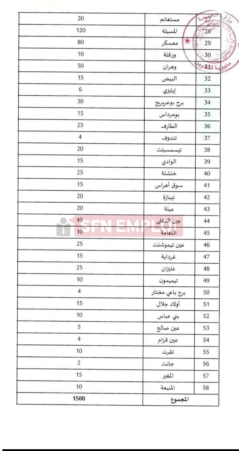 وزارة الصحة تفتح باب التوظيف لفائدة 1500 مساعد تمريض من خريجي التكوين شبه الطبي الخاص - SFN Emploi