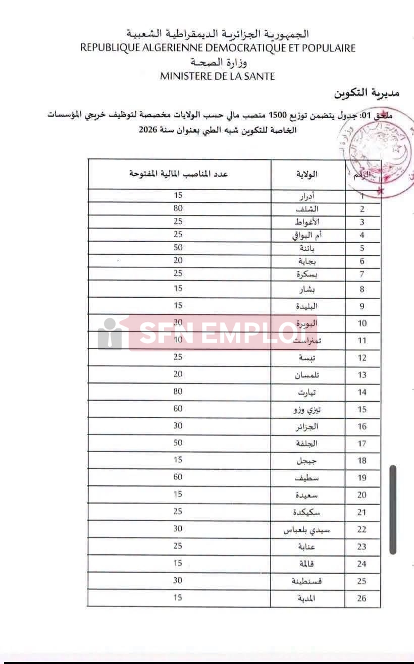 وزارة الصحة تفتح باب التوظيف لفائدة 1500 مساعد تمريض من خريجي التكوين شبه الطبي الخاص - SFN Emploi