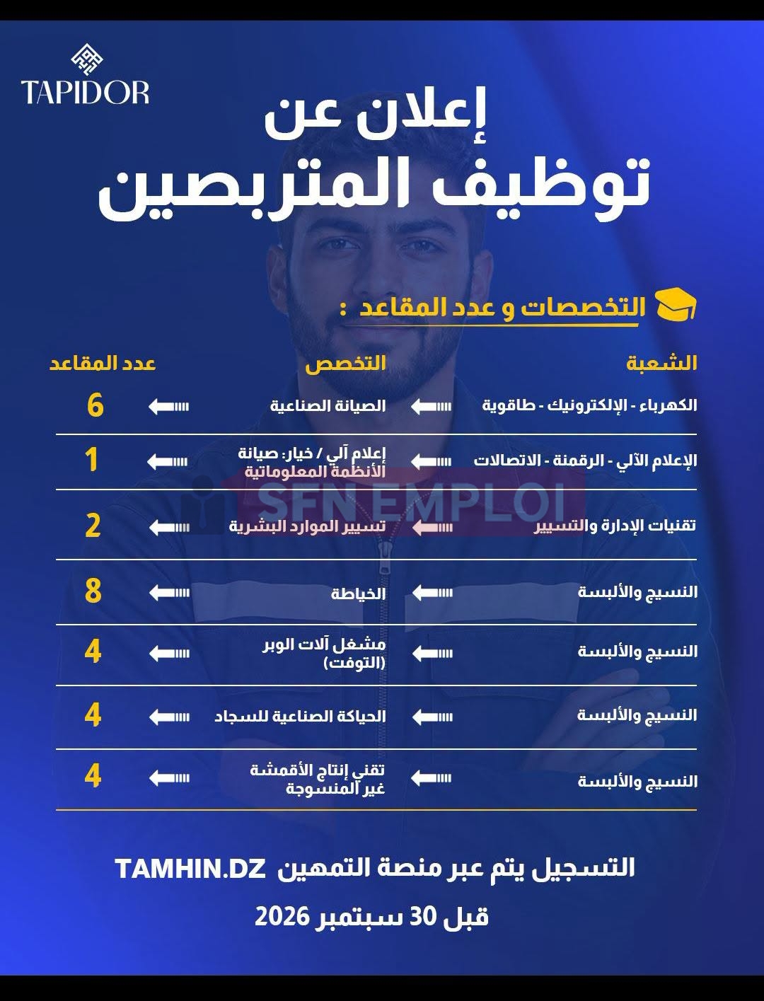 مؤسسة TAPIDOR تعلن عن فتح باب التسجيل للتمهين والتوظيف لفائدة الشباب في عدة تخصصات - SFN Emploi