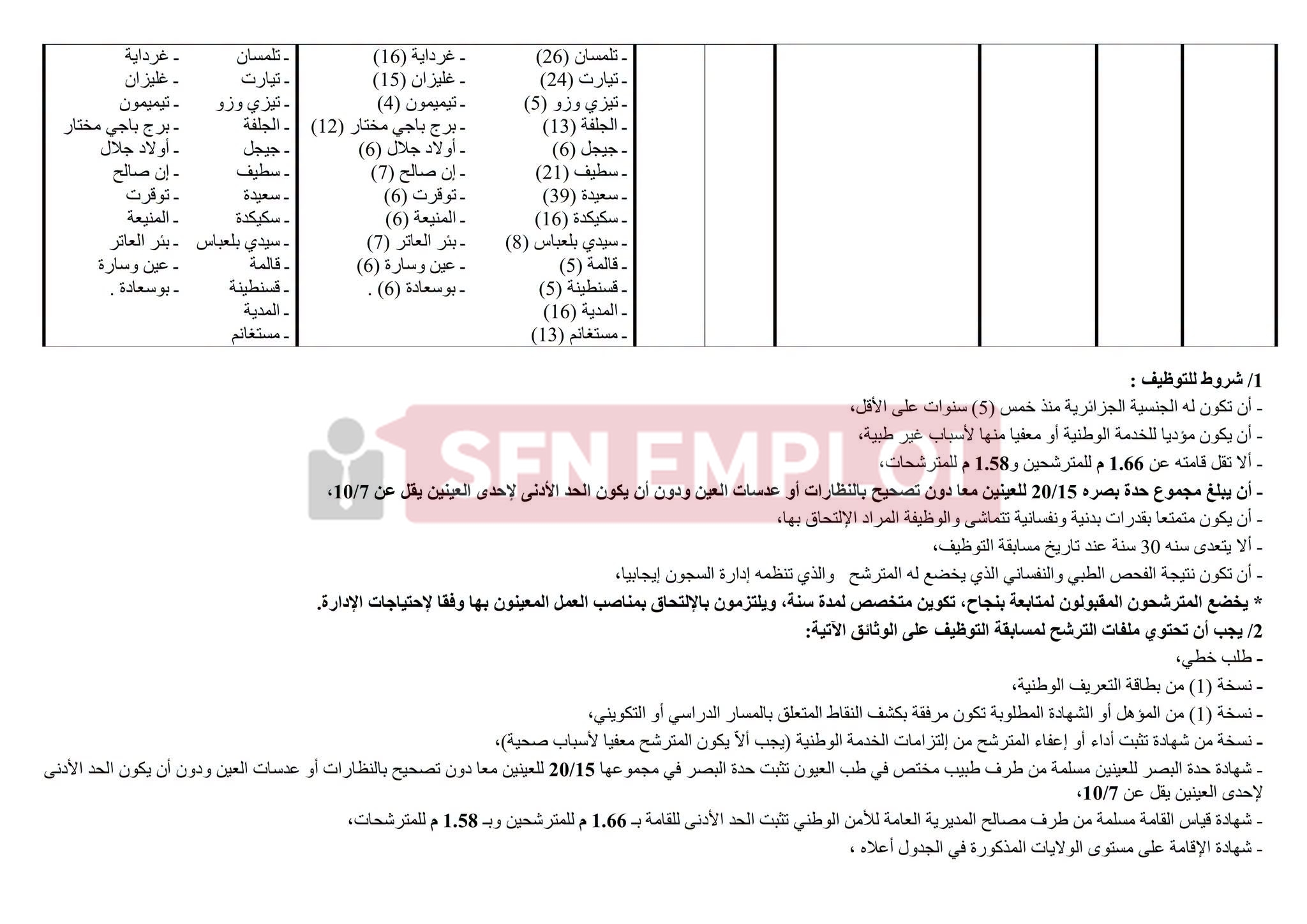مسابقة توظيف إدارة السجون 2026: التسجيل في 4000 منصب من هنا - SFN Emploi
