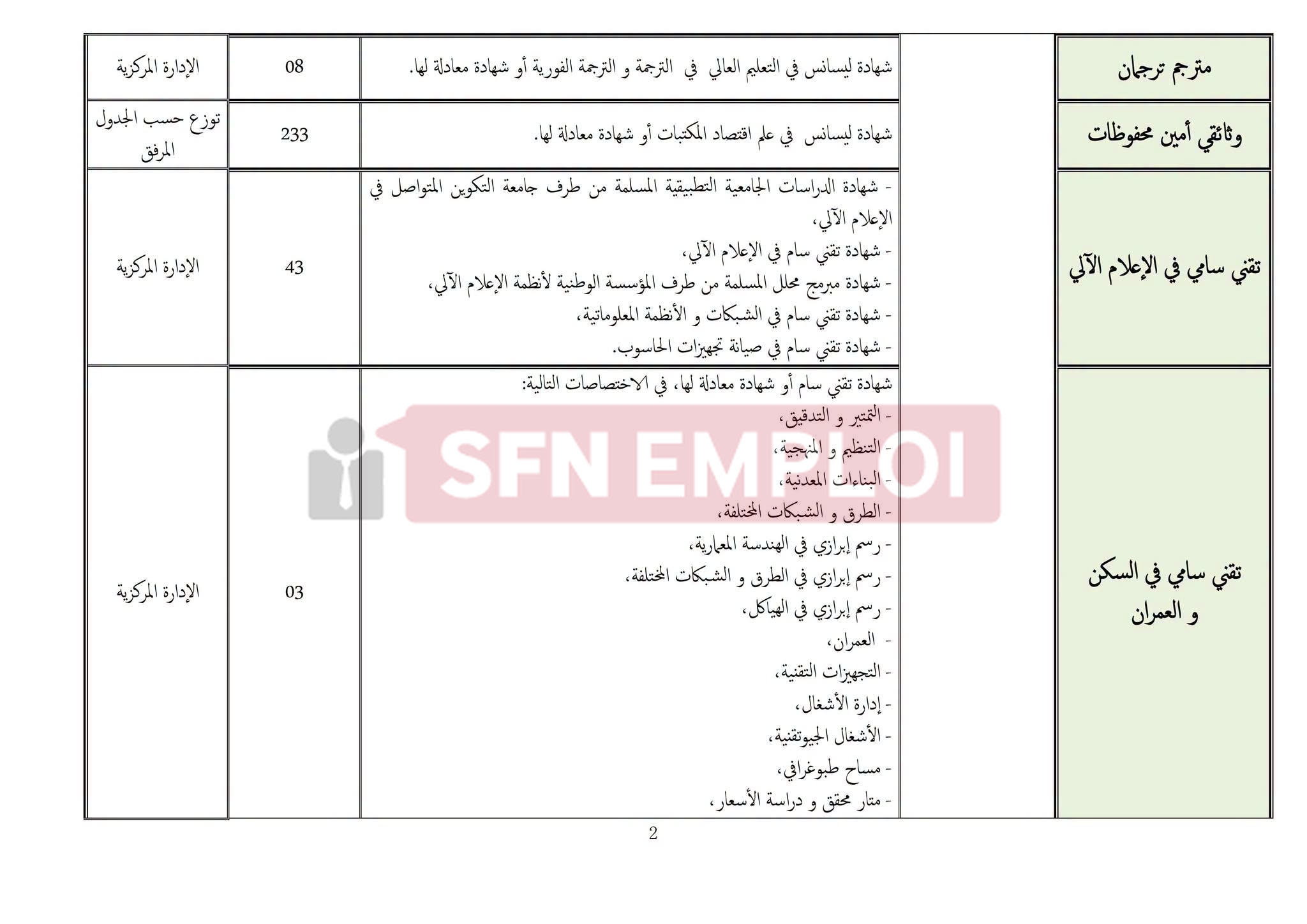 وزارة العدل تعلن عن مسابقات توظيف لـ 733 منصبًا في عدة رتب - SFN Emploi