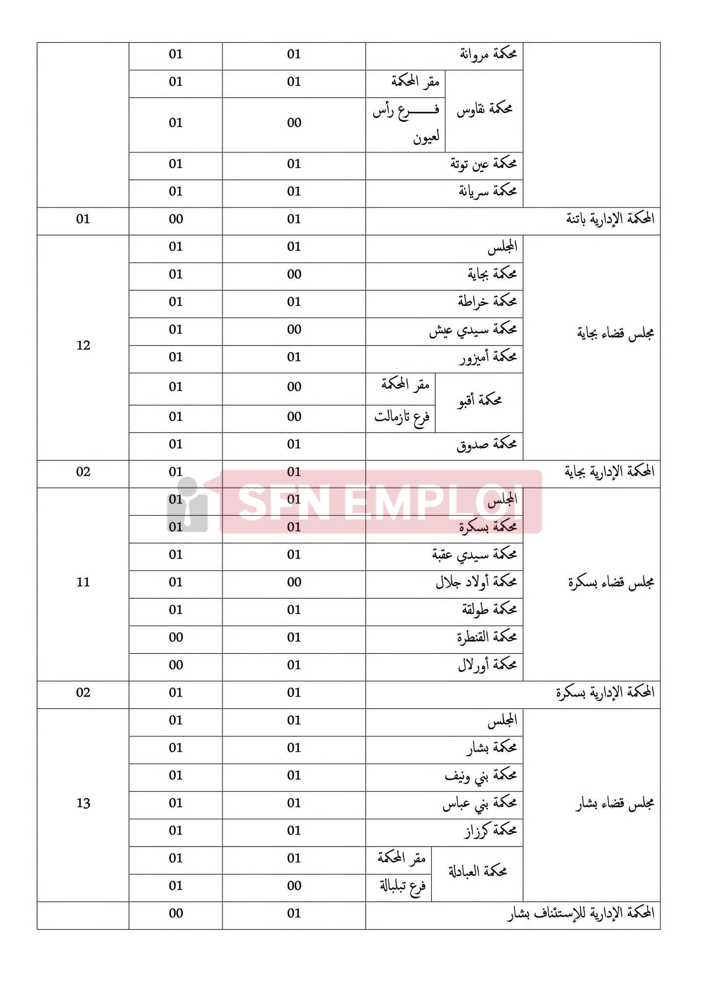 وزارة العدل تعلن عن مسابقات توظيف لـ 733 منصبًا في عدة رتب - SFN Emploi
