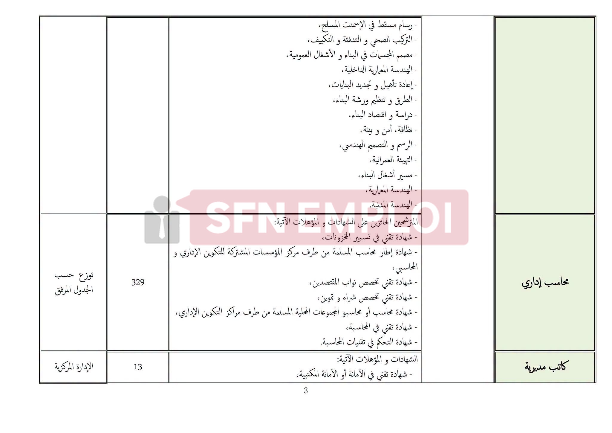 وزارة العدل تعلن عن مسابقات توظيف لـ 733 منصبًا في عدة رتب - SFN Emploi