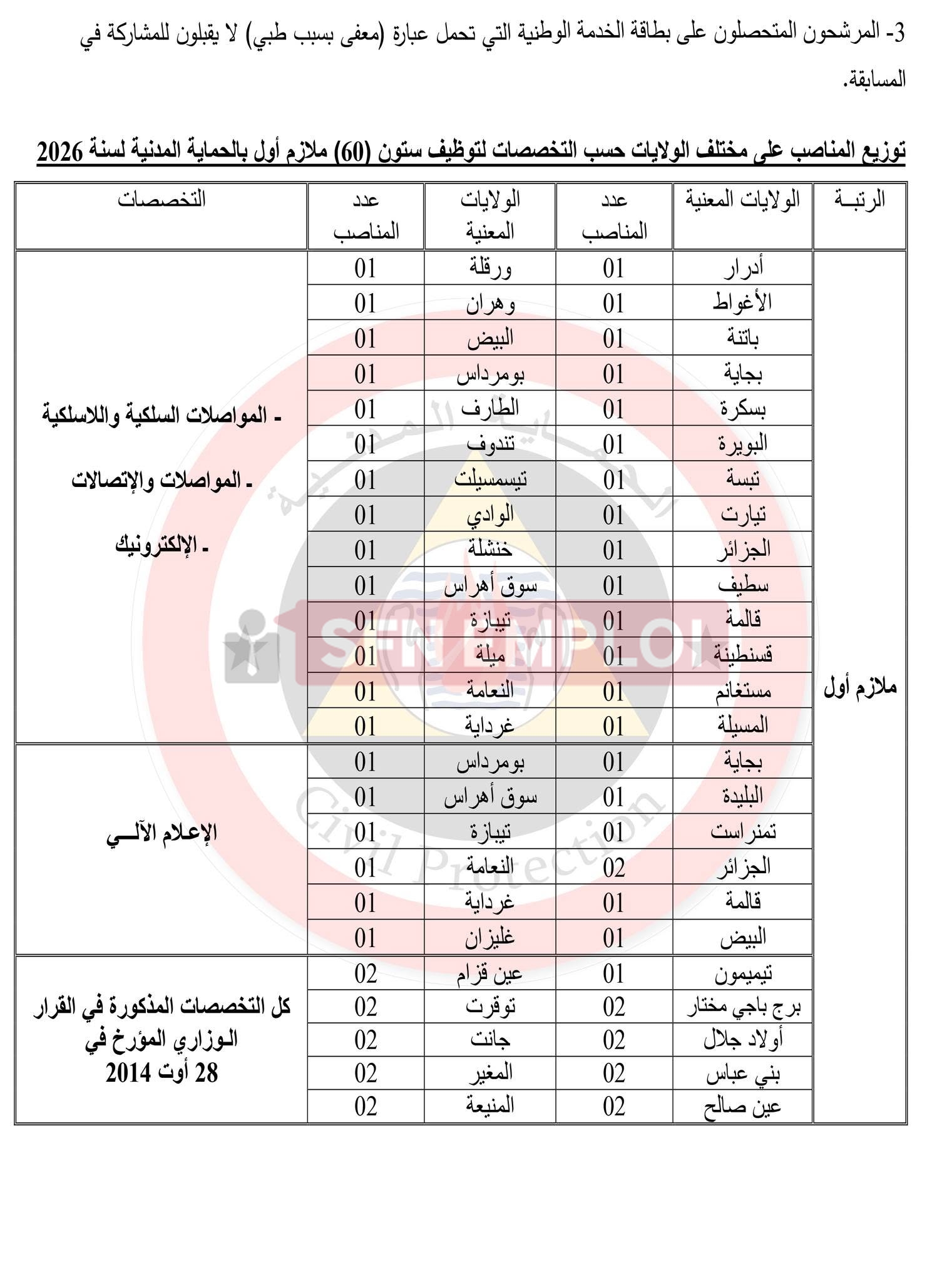 الحماية المدنية تعلن عن توظيف 170 منصبًا في عدة رتب لسنة 2026 - SFN Emploi