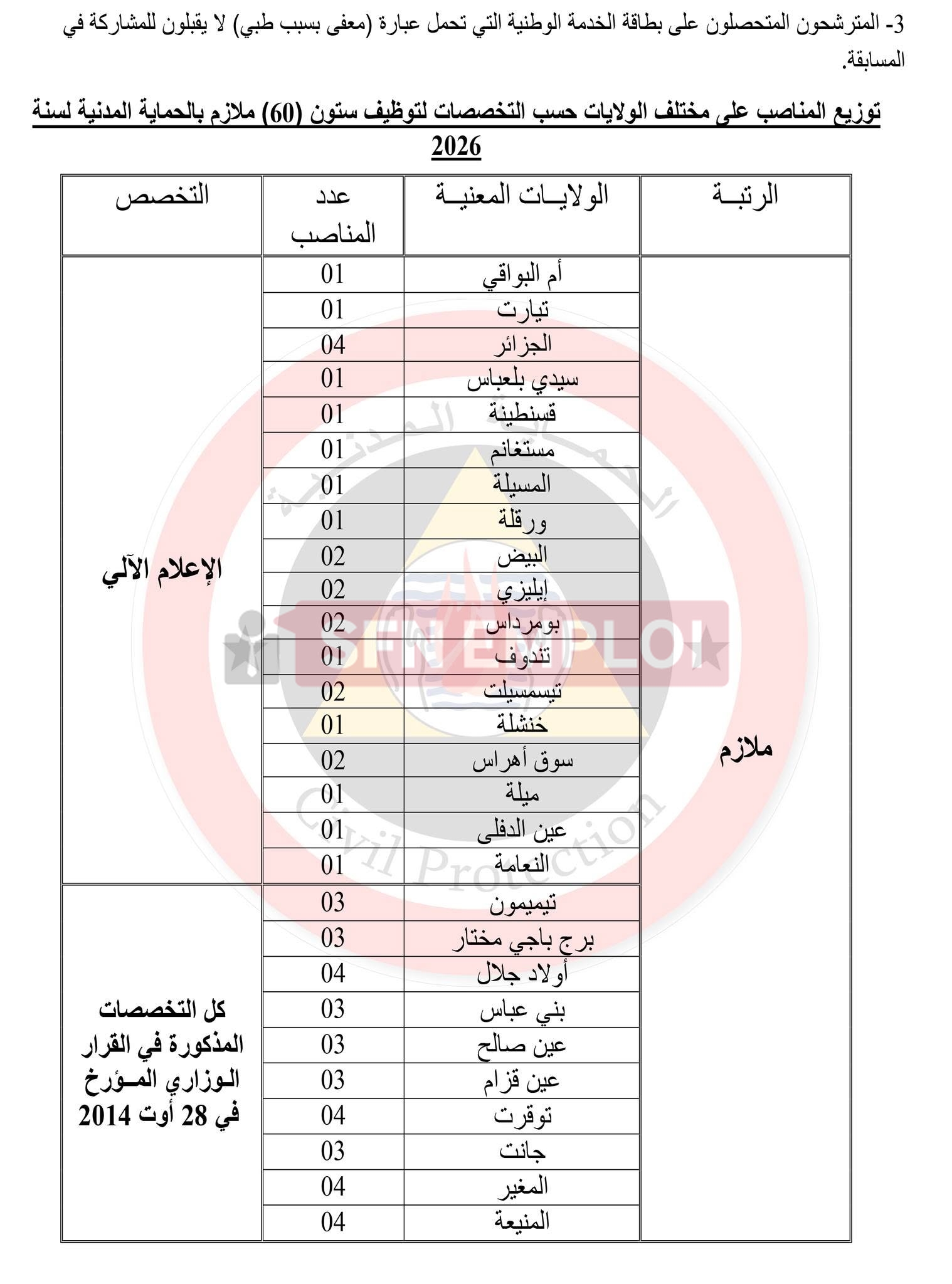 الحماية المدنية تعلن عن توظيف 170 منصبًا في عدة رتب لسنة 2026 - SFN Emploi