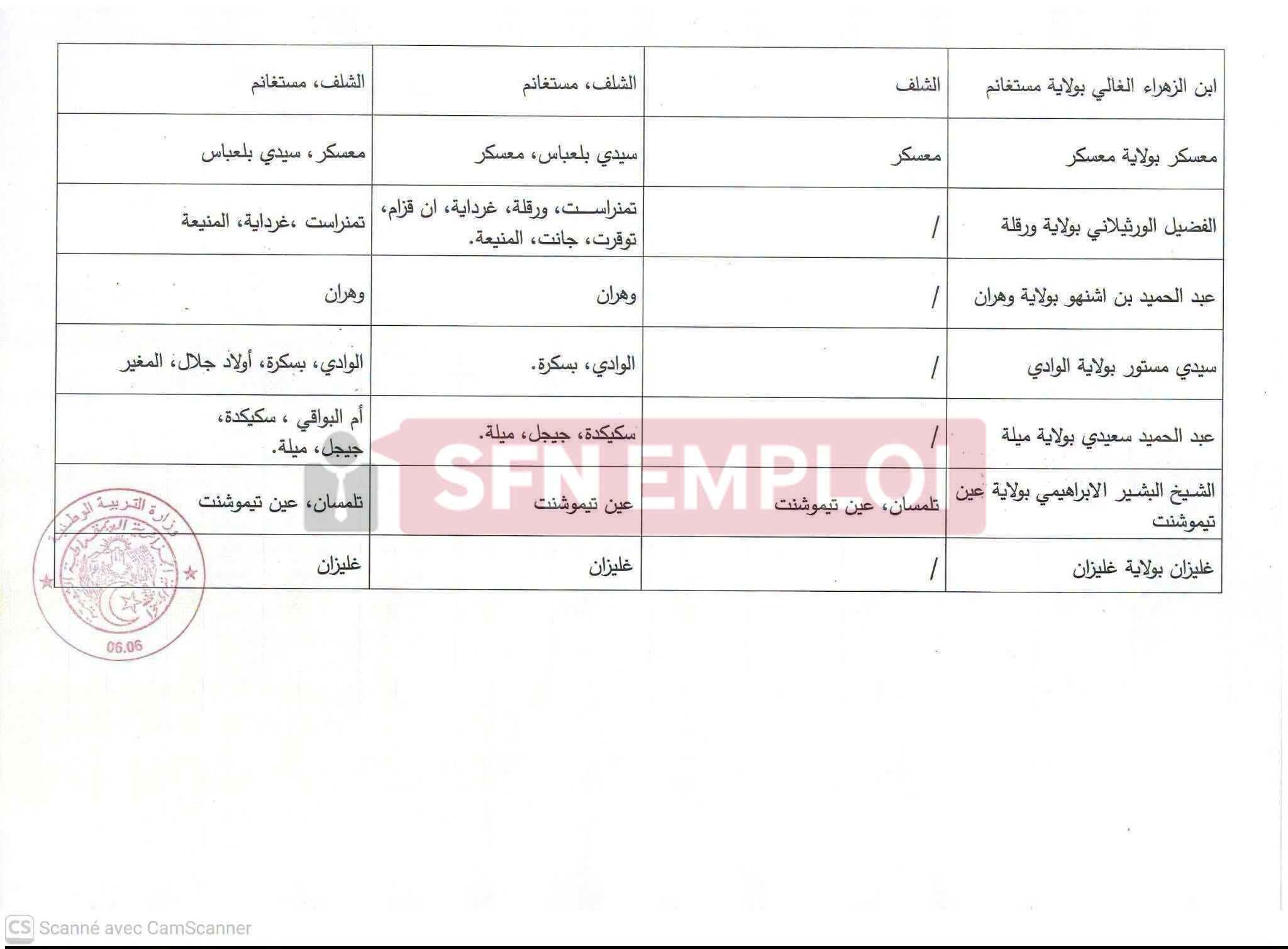 وزارة التربية الوطنية تحدد رزنامة التكوين للترقية 2026-2027 لفائدة عدة رتب - SFN Emploi