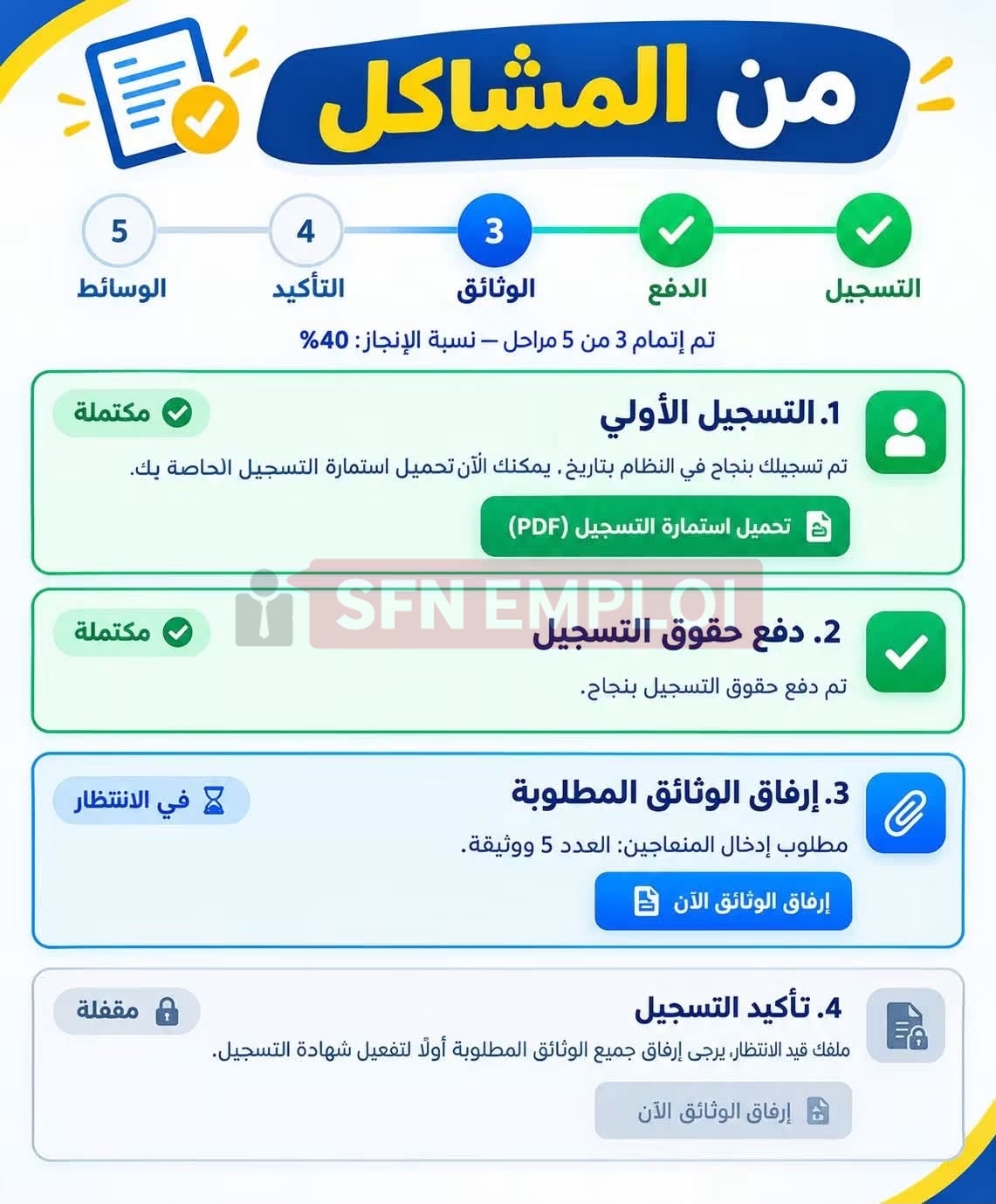 حل مشكلة عدم إرفاق الوثائق في المرحلة الثالثة من تسجيلات الدراسة بالمراسلة - SFN Emploi حل مشكلة عدم إرفاق الوثائق في المرحلة الثالثة من تسجيلات الدراسة بالمراسلة - SFN Emploi