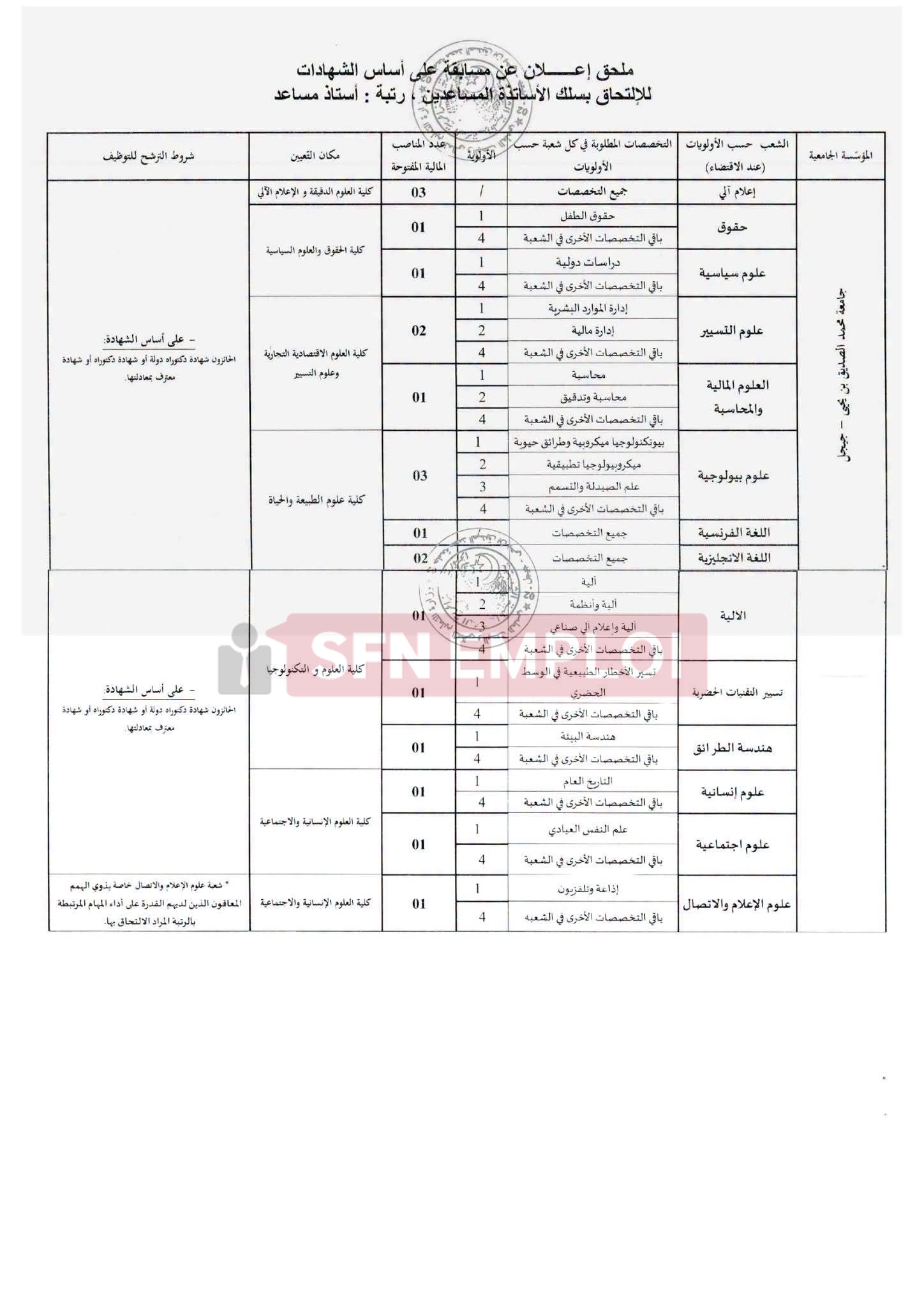 مسابقة توظيف: 21 منصبًا مفتوحًا حسب عدة تخصصات عبر منصة بروغرس - SFN Emploi مسابقة توظيف: 21 منصبًا مفتوحًا حسب عدة تخصصات عبر منصة بروغرس - SFN Emploi