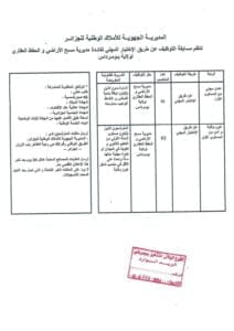 توظيف بمديرية مسح الاراضي و الحفظ العقاري لولاية بومرداس - SFN Emploi