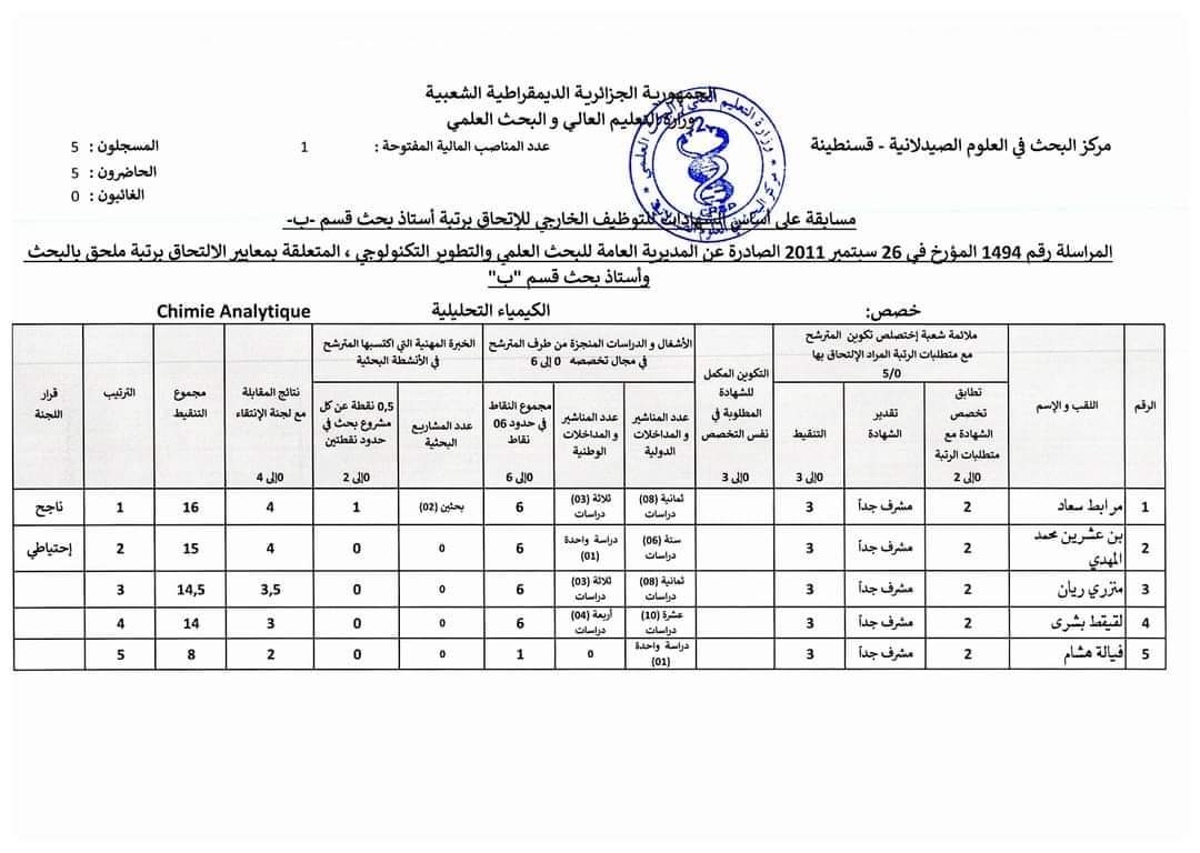 نتائج المسابقة على أساس الشهادات لتوظيف أستاذ بحث قسم ب بمركز البحث في العلوم الصيدلانية - SFN Emploi