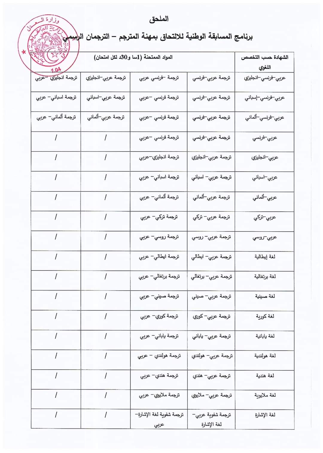 وزارة العدل..إعلان عن فتح مسابقة الإلتحاق بمهنة المترجم" الترجمان الرسمي" 500 منصب - SFN Emploi