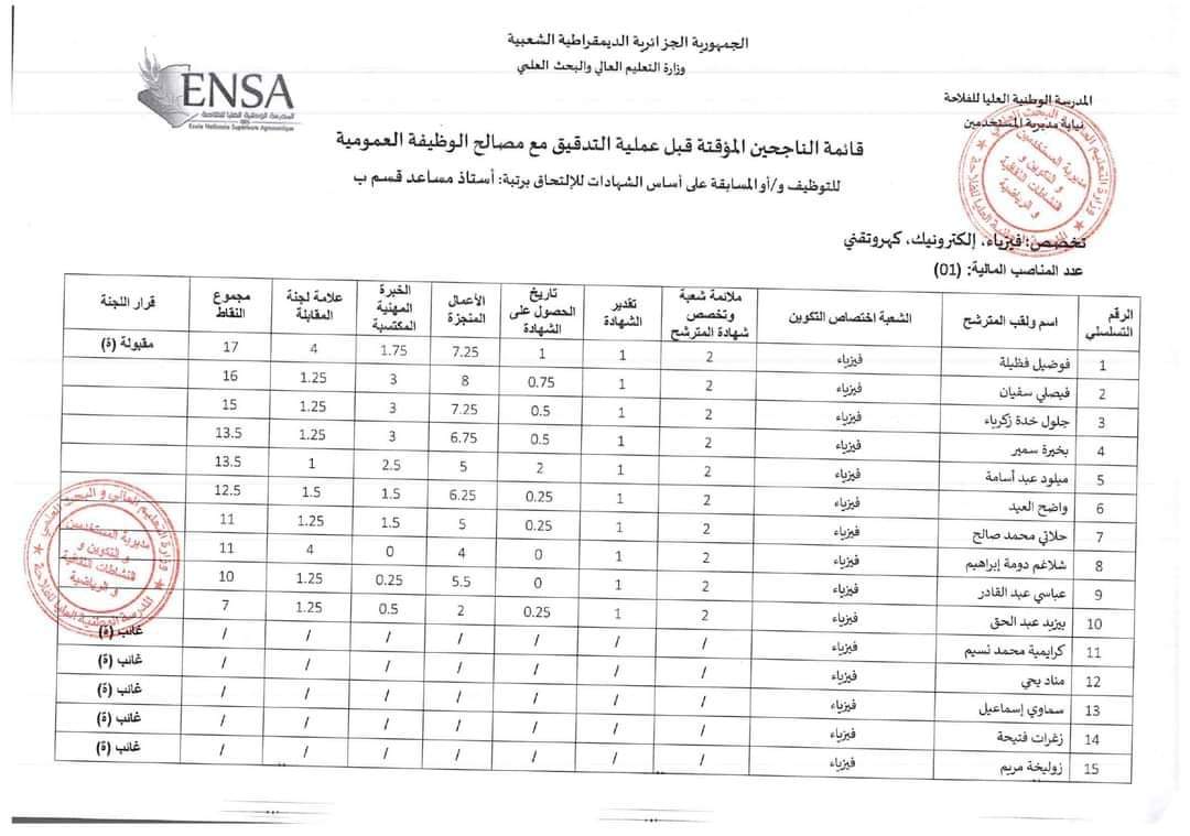 المدرسة الوطنية العليا للفلاحة :قائمة الناجحين في مسابقة توظيف أستاذ مساعد قسم ب - SFN Emploi المدرسة الوطنية العليا للفلاحة :قائمة الناجحين في مسابقة توظيف أستاذ مساعد قسم ب - SFN Emploi