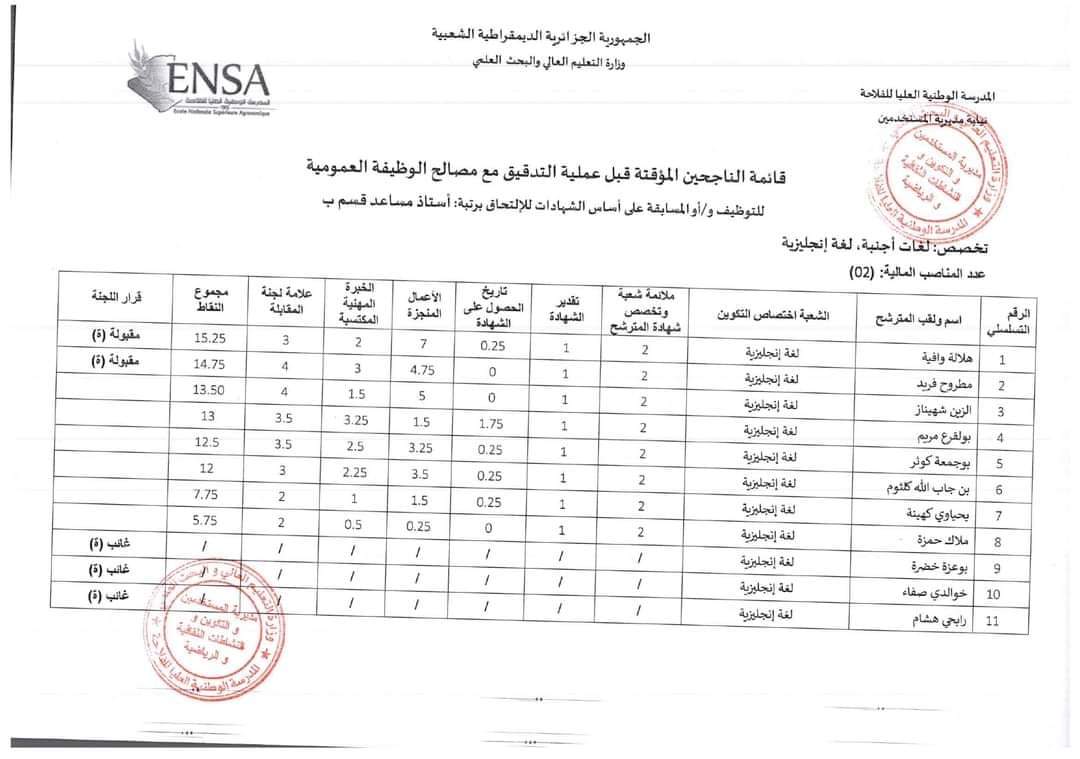 المدرسة الوطنية العليا للفلاحة :قائمة الناجحين في مسابقة توظيف أستاذ مساعد قسم ب - SFN Emploi المدرسة الوطنية العليا للفلاحة :قائمة الناجحين في مسابقة توظيف أستاذ مساعد قسم ب - SFN Emploi