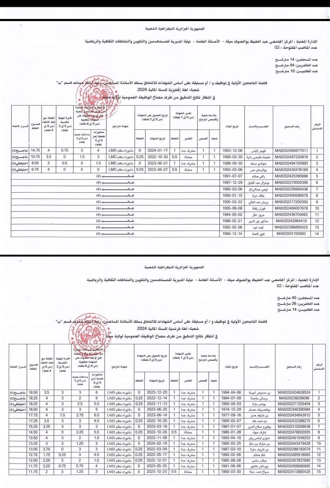 نتائج مسابقة توظيف الأساتذة المساعدين بالمركز الجامعي ميلة - SFN Emploi