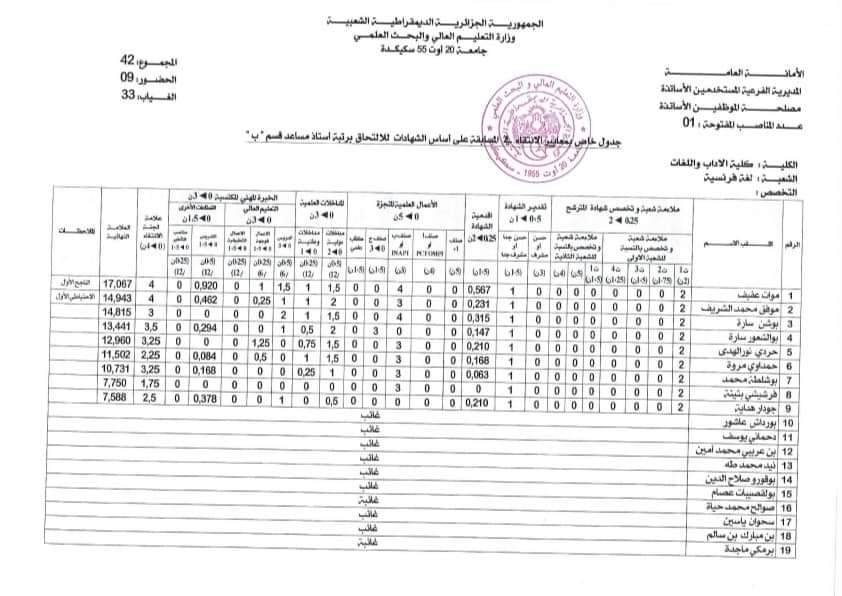 نتائج مسابقة توظيف الأساتذة المساعدين جامعة سكيكدة - SFN Emploi نتائج مسابقة توظيف الأساتذة المساعدين جامعة سكيكدة - SFN Emploi