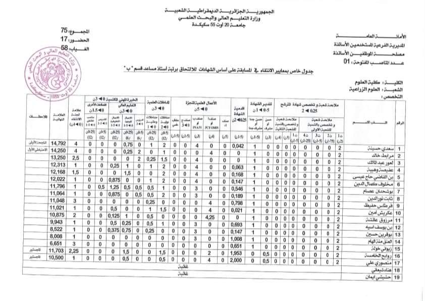 نتائج مسابقة توظيف الأساتذة المساعدين جامعة سكيكدة - SFN Emploi نتائج مسابقة توظيف الأساتذة المساعدين جامعة سكيكدة - SFN Emploi