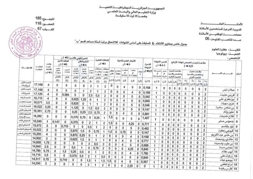 نتائج مسابقة توظيف الأساتذة المساعدين جامعة سكيكدة - SFN Emploi نتائج مسابقة توظيف الأساتذة المساعدين جامعة سكيكدة - SFN Emploi