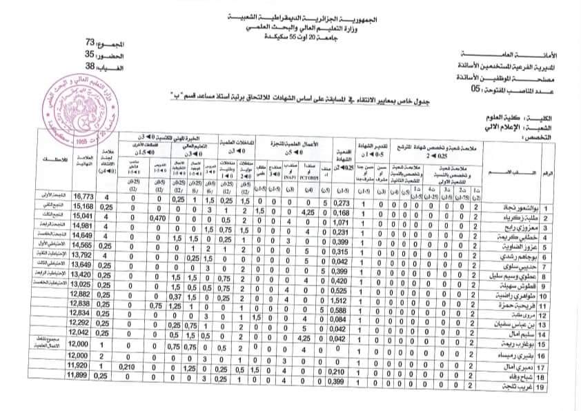 نتائج مسابقة توظيف الأساتذة المساعدين جامعة سكيكدة - SFN Emploi نتائج مسابقة توظيف الأساتذة المساعدين جامعة سكيكدة - SFN Emploi