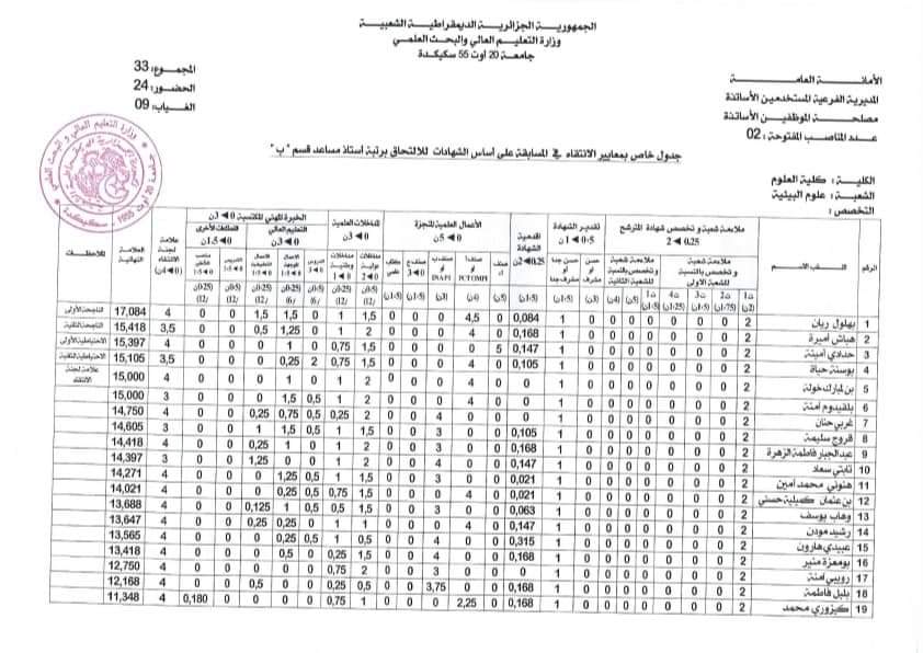 نتائج مسابقة توظيف الأساتذة المساعدين جامعة سكيكدة - SFN Emploi نتائج مسابقة توظيف الأساتذة المساعدين جامعة سكيكدة - SFN Emploi