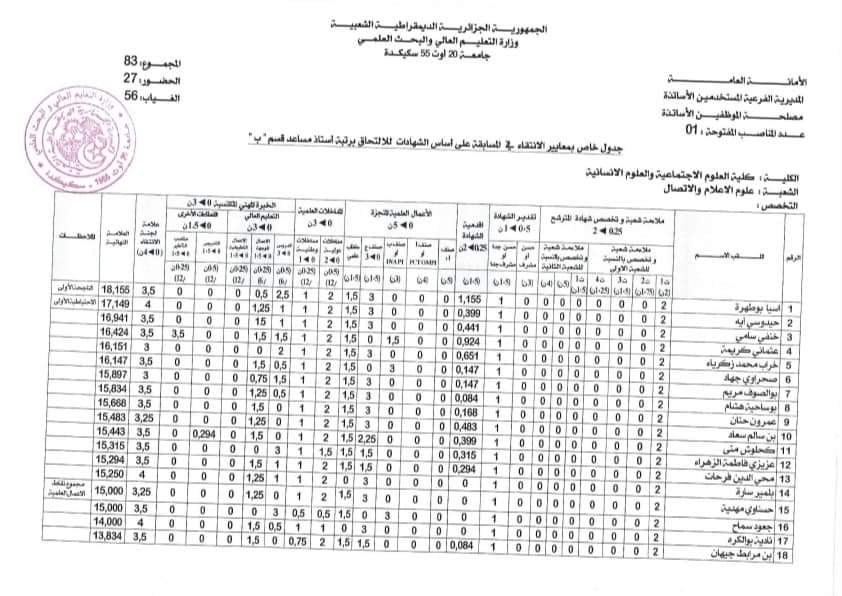 نتائج مسابقة توظيف الأساتذة المساعدين جامعة سكيكدة - SFN Emploi نتائج مسابقة توظيف الأساتذة المساعدين جامعة سكيكدة - SFN Emploi
