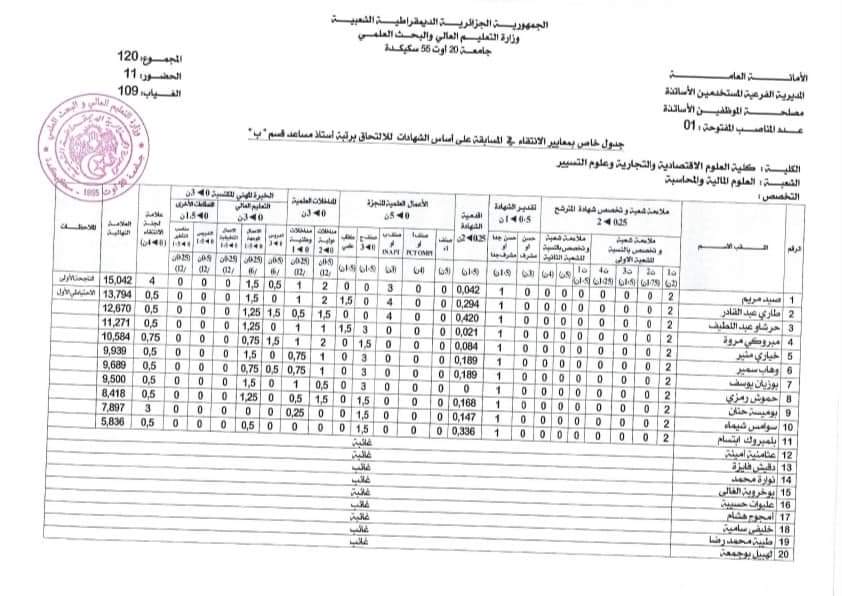 نتائج مسابقة توظيف الأساتذة المساعدين جامعة سكيكدة - SFN Emploi نتائج مسابقة توظيف الأساتذة المساعدين جامعة سكيكدة - SFN Emploi
