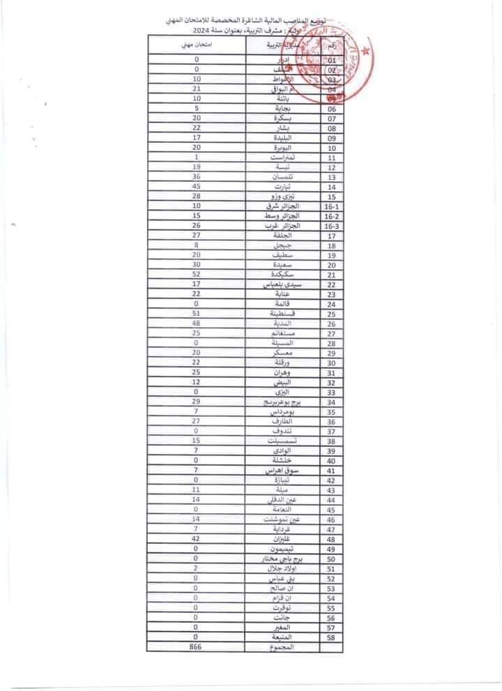 توزيع المناصب المالية الشاغرة المخصصة للإمتحان المهني لسنة 2024 - SFN Emploi توزيع المناصب المالية الشاغرة المخصصة للإمتحان المهني لسنة 2024 - SFN Emploi