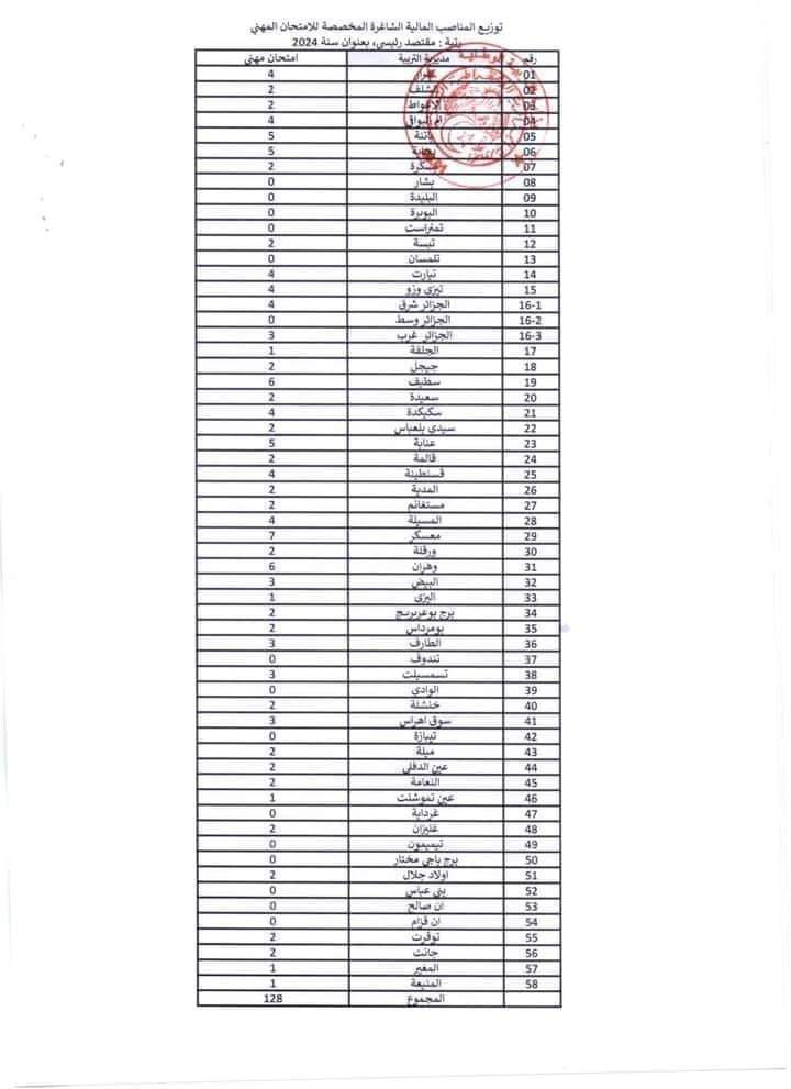 توزيع المناصب المالية الشاغرة المخصصة للإمتحان المهني لسنة 2024 - SFN Emploi توزيع المناصب المالية الشاغرة المخصصة للإمتحان المهني لسنة 2024 - SFN Emploi