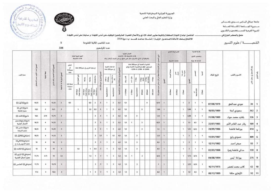 نتائج مسابقة توظيف الأساتذة المساعدين بجامعة سيدي بلعباس - SFN Emploi