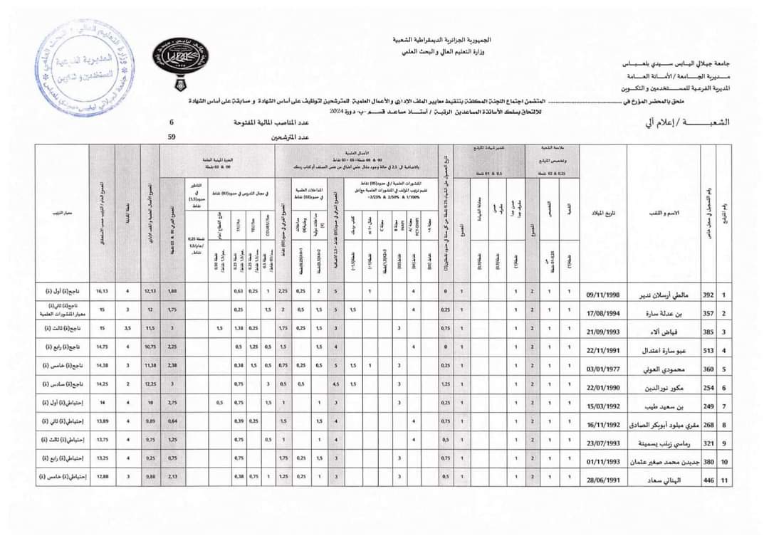 نتائج مسابقة توظيف الأساتذة المساعدين بجامعة سيدي بلعباس - SFN Emploi