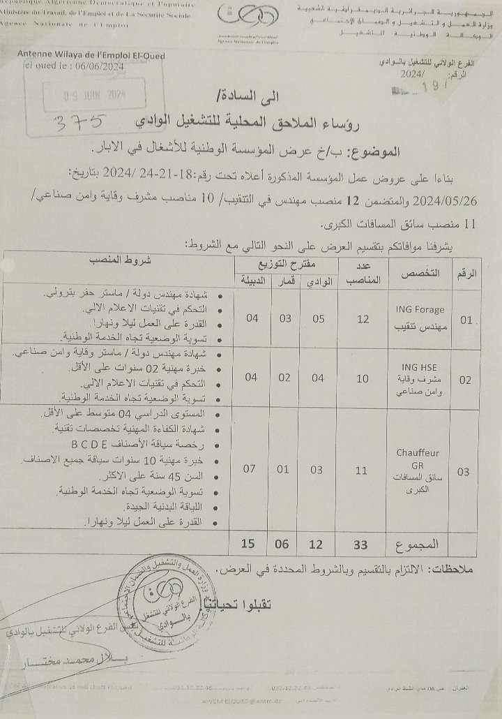 عروض توظيف بالمؤسسة الوطنية للأشغال في الآبار - SFN Emploi