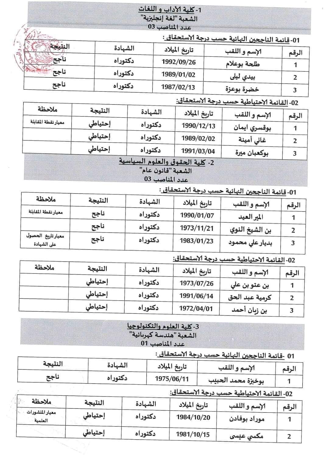 نتائج مسابقة توظيف الاساتذة المساعدين بجامعة معسكر - SFN Emploi