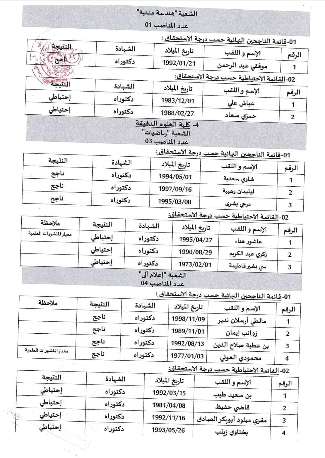 نتائج مسابقة توظيف الاساتذة المساعدين بجامعة معسكر - SFN Emploi
