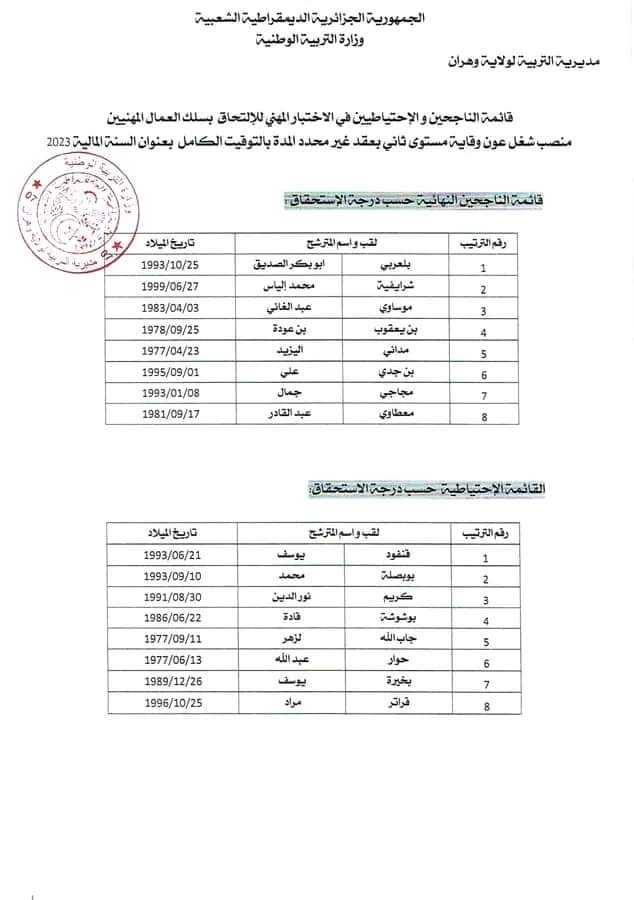 مديرية التربية لولاية وهران : قائمة الناجحين في مسابقات التوظيف - SFN Emploi