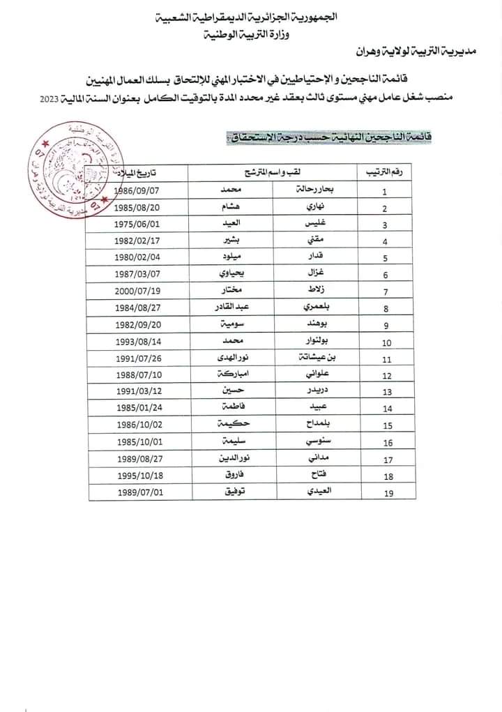 مديرية التربية لولاية وهران : قائمة الناجحين في مسابقات التوظيف - SFN Emploi