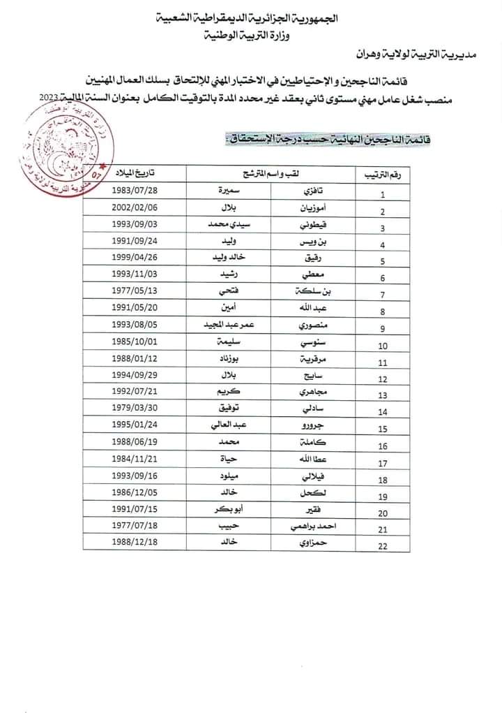 مديرية التربية لولاية وهران : قائمة الناجحين في مسابقات التوظيف - SFN Emploi