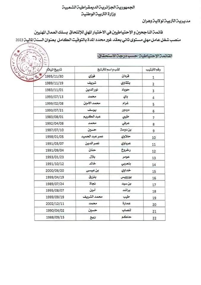 مديرية التربية لولاية وهران : قائمة الناجحين في مسابقات التوظيف - SFN Emploi