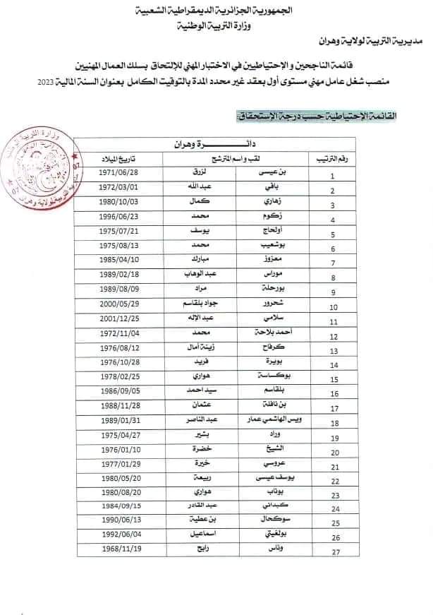 مديرية التربية لولاية وهران : قائمة الناجحين في مسابقات التوظيف - SFN Emploi