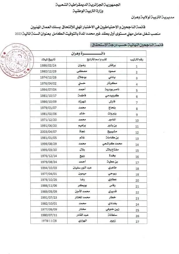 مديرية التربية لولاية وهران : قائمة الناجحين في مسابقات التوظيف - SFN Emploi