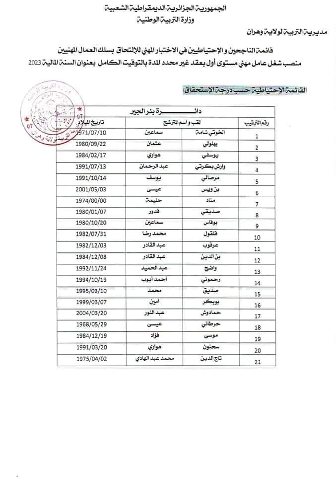 مديرية التربية لولاية وهران : قائمة الناجحين في مسابقات التوظيف - SFN Emploi