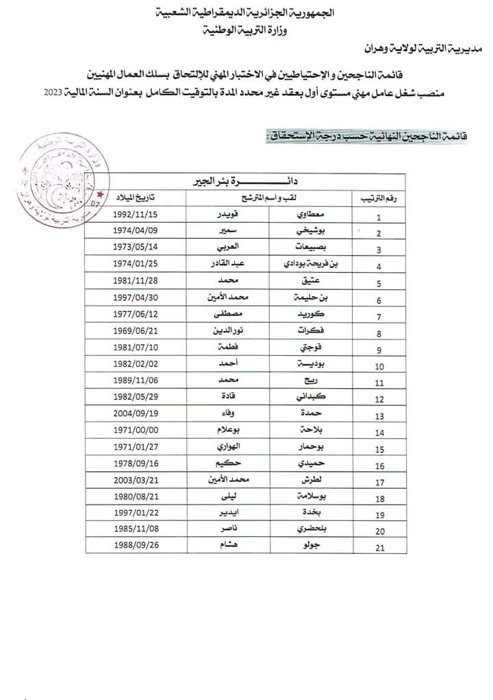 مديرية التربية لولاية وهران : قائمة الناجحين في مسابقات التوظيف - SFN Emploi