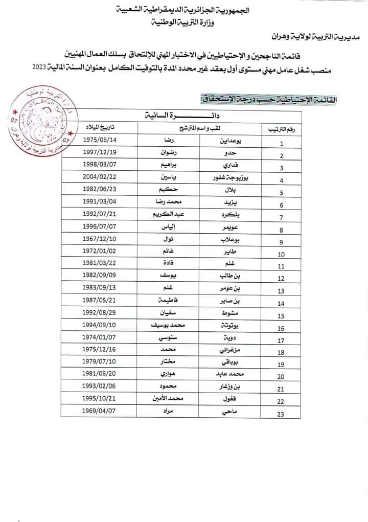 مديرية التربية لولاية وهران : قائمة الناجحين في مسابقات التوظيف - SFN Emploi