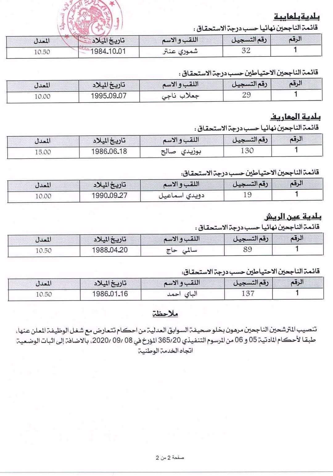 مديرية التربية لولاية المسيلة: إعلان مسابقة توظيف الأعوان المهنيين - SFN Emploi مديرية التربية لولاية المسيلة: إعلان مسابقة توظيف الأعوان المهنيين - SFN Emploi