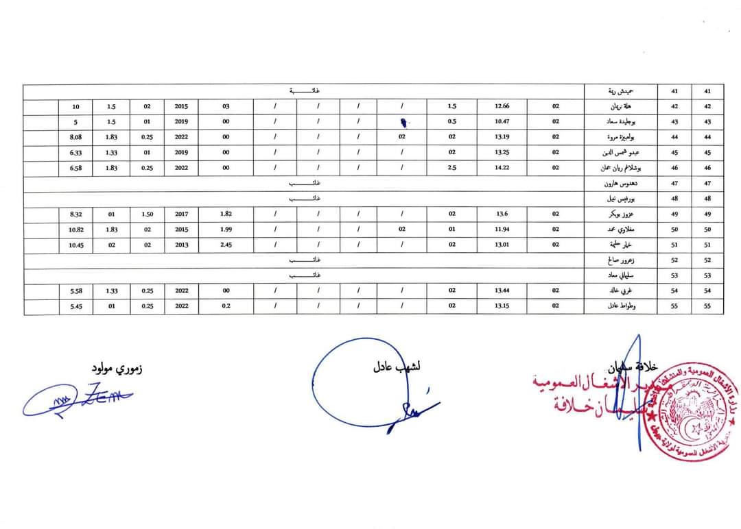 مديرية الاشغال العمومية لولاية جيجل: نتائج مسابقة توظيف مهندس دولة في الاشغال العمومية - SFN Emploi مديرية الاشغال العمومية لولاية جيجل: نتائج مسابقة توظيف مهندس دولة في الاشغال العمومية - SFN Emploi