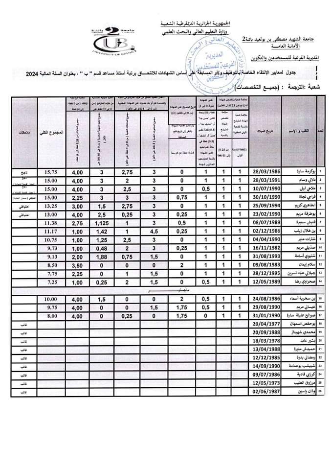 نتائج مسابقة توظيف الاساتذة المساعدين بجامعة باتنة 2 - SFN Emploi نتائج مسابقة توظيف الاساتذة المساعدين بجامعة باتنة 2 - SFN Emploi