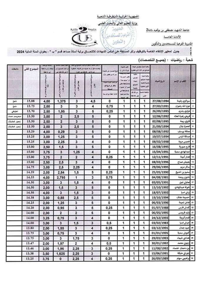 نتائج مسابقة توظيف الاساتذة المساعدين بجامعة باتنة 2 - SFN Emploi نتائج مسابقة توظيف الاساتذة المساعدين بجامعة باتنة 2 - SFN Emploi