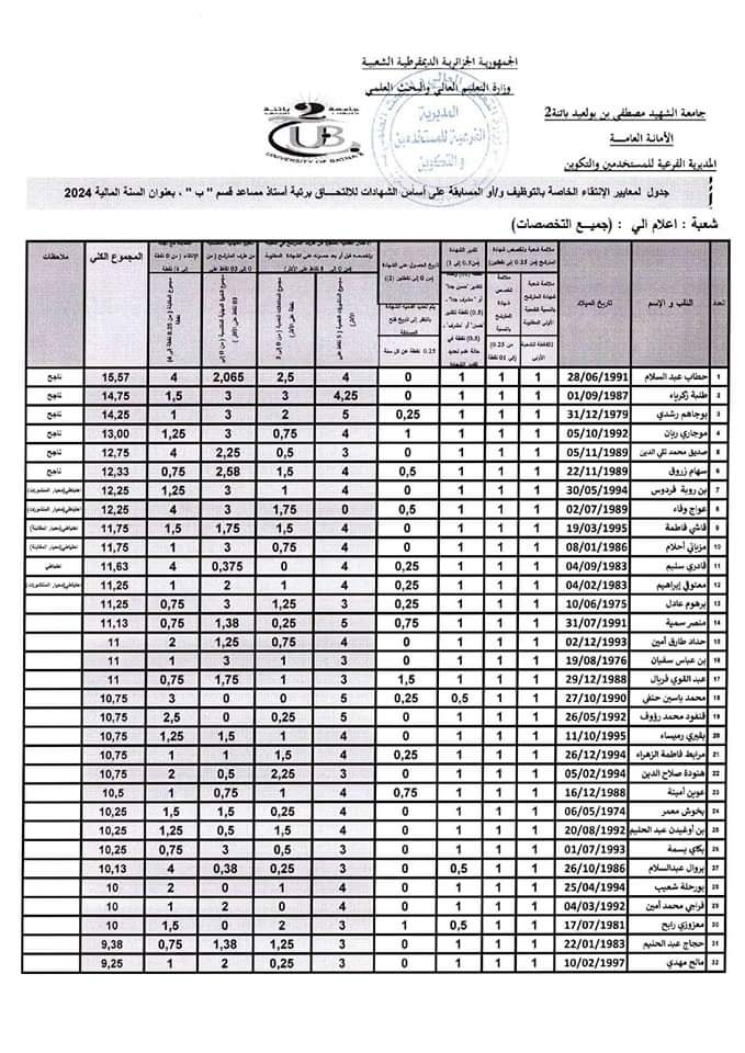 نتائج مسابقة توظيف الاساتذة المساعدين بجامعة باتنة 2 - SFN Emploi نتائج مسابقة توظيف الاساتذة المساعدين بجامعة باتنة 2 - SFN Emploi